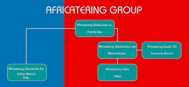 Africatering Group